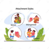Cent Surveys - Attachment Style Quiz